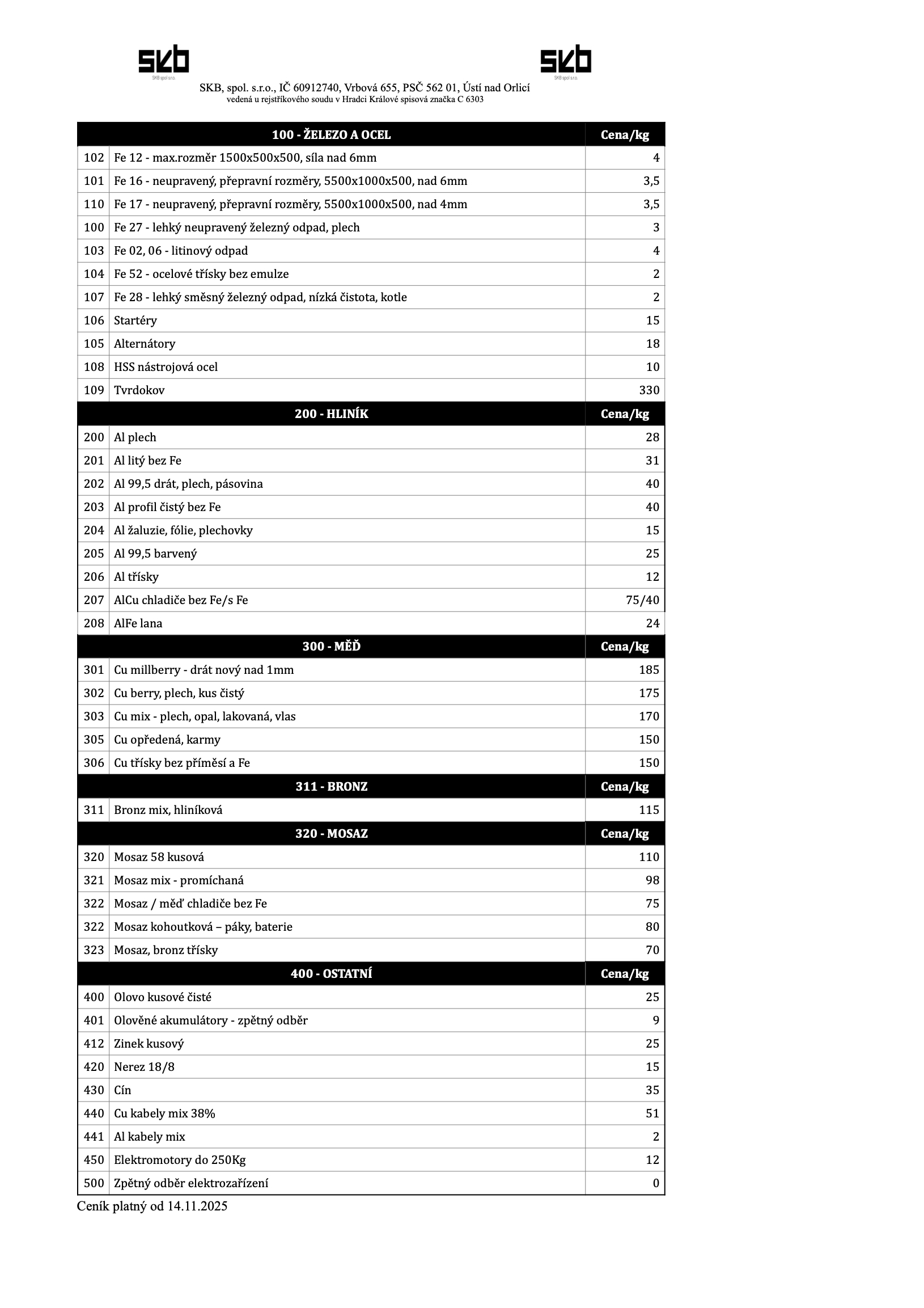 Ceník kovů platný od 13.11.2025