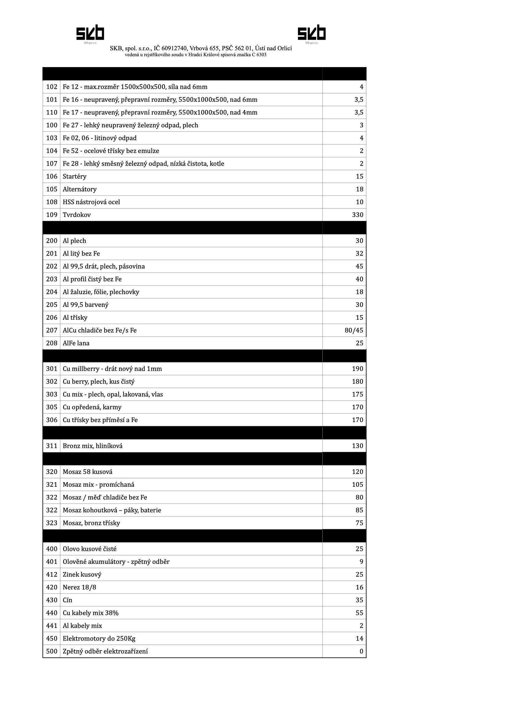 Ceník kovů platný od 15.01.2026